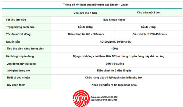 thong-so-ky-thuat-cua-mo-truot-gap-dream-sw-japan